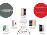 Top 5 Smartphones with Snapdragon™ 652 Processor in India