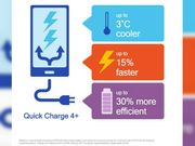 Qualcomm unveils Quick Charge 4 Plus with 15 percent faster-charging abilities