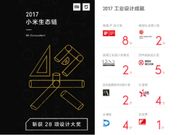 Xiaomi's products won 28 Design Awards in 2017