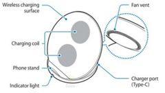Samsung to launch a new wireless charger alongside Galaxy S9
