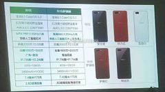Oppo R15 and R15 Plus leak: Key specs, expected launch date, price & images