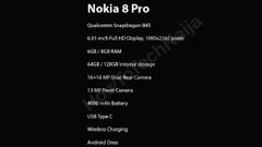 Nokia 8 Pro specifications leaked; Snapdragon 845, 8GB RAM and more