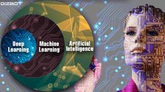 Artificial Intelligence, Machine Learning, and Deep Learning: Difference explained