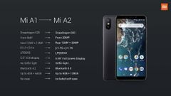 Xiaomi Mi A2 and the Xiaomi Mi Band 3 will launch in India on 8th August