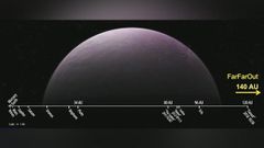 NASA discovers most distant object in solar system orbiting at 140 AU