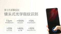 Redmi K20 will be the first Redmi smartphone with 7th Gen In-display fingerprint sensor