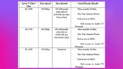 Airtel Offers Free Netflix, Amazon Prime Membership To V-Fiber Customers