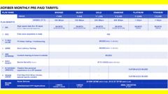Airtel Xstream Fiber Vs JioFiber Platinum Plan: Which One's Better