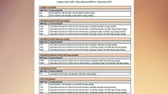 New Tariff Plans: Vodafone Idea, Airtel, Reliance Jio Hike Rates By 42%