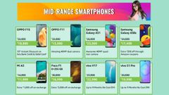 Amazon Fab Phones Fest: Best Offers On Mid-Range Smartphones