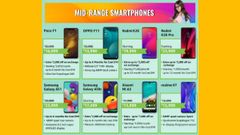 Amazon Fab Phone Fest Offers On Bestselling Mid-Range Smartphones