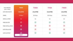 Tata Sky Revises Broadband Plans; Offering 300 Mbps Speed With Unlimited Plans