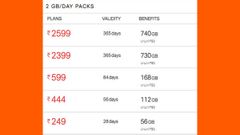 How To Get 740GB Data From Reliance Jio