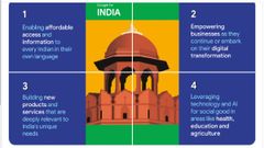 Google To Invest Rs. 75,000 Crores To Boost Digital India