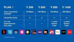 JioFiber Launches Rs. 399 Plan; Offering Free Access To 12 OTT Apps