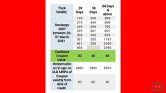 Vi Offering Cashback With Unlimited Prepaid Plans: How To Avail?