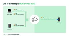 WhatsApp Multi-Device Feature Coming Soon: What’s Next For WhatsApp Web?