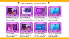 Amazon Great Indian Festival Sale 2021: Discount Offers On Premium Tablets