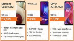 Amazon Fab Phones Fest Sale: Discount Offers On Budget Smartphones
