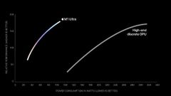 Apple Silicon M1 Ultra Is Nowhere Near As Powerful As NVIDIA GeForce RTX 3090 GPU