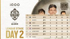 BMPS Season 1: BGMI Pro Series Points Table, Schedule, Qualified Teams