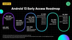 Android 13 Update Roadmap For Realme Smartphones; Check Details