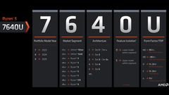 AMD 2023 Zen 4 Mobile Processor Naming Scheme Explained