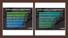 Here Are the Best-Performing Flagship and Mid-Range Smartphones in September 2024, According to AnTuTu