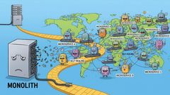 From Monolith to Multi-Region Microservices: Automating Reliability at Scale