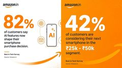 Amazon Best in Tech Survey 2026: Why Indian Buyers now Demand AI without Sacrificing Performance