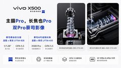Vivo X500 Camera Specifications Confirmed Ahead of Launch: 50MP Main & 64 MP Periscope Cameras Teased
