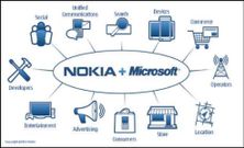 ನೋಕಿಯಾ+ಮೈಕ್ರೋಸಾಫ್ಟ್ vs ಆಂಡ್ರಾಯ್ಡ್
