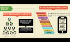 ಸ್ಯಾಮ್‌ಸಂಗ್‌ ಸ್ಮಾರ್ಟ್‌ಫೋನ್‌ಗೆ ಮತ್ತೆ ಅಗ್ರಪಟ್ಟ