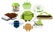 ಆಂಡ್ರಾಯ್ಡ್‌ ಆಪರೇಟಿಂಗ್‌ ಸಿಸ್ಟಂ ಇತಿಹಾಸ