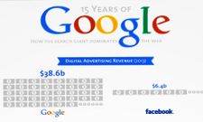 ಉಳಿದ ಕಂಪೆನಿಗಳಿಗಿಂತ ಗೂಗಲ್‌ ಎಷ್ಟು ಮುಂದಿದೆ?