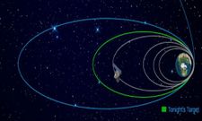 ಕುಸಿದ ಮಾರ್ಸ್‌ ಆರ್ಬಿಟರಿ ಮಿಷನ್‌ ವೇಗ
