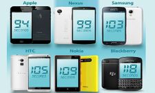 ಐಫೋನ್‌ ಬಳಕೆದಾರರು ತುಂಬಾ ಸ್ಮಾರ್ಟ್‌ ಅಂತೆ!