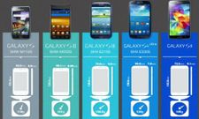 ಇನ್‌ಫೋಗ್ರಾಫಿಕ್‌: ಸ್ಯಾಮ್‌ಸಂಗ್‌ ಸ್ಮಾರ್ಟ್‌ಫೋನ್ ಬೆಳವಣಿಗೆ