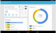 ಗೂಗಲ್‌ ಆಂಡ್ರಾಯ್ಡ್‌ ಯುಆರ್‌ಎಲ್‌ ಶಾರ್ಟ್‌ನರ್‌ ಆಪ್‌ ಬಿಡುಗಡೆ