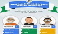 ಗೂಗಲ್‌ ಟ್ರೆಂಡ್ಸ್‌ನಲ್ಲಿ ಹೆಚ್ಚು ಸದ್ದು ಮಾಡುತ್ತಿರುವ ರಾಜಕೀಯ ನಾಯಕರು