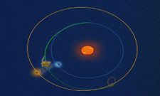 ಅರ್ಧ ದಾರಿ ಕ್ರಮಿಸಿದ ಇಸ್ರೋ ಮಾರ್ಸ್‌ ಆರ್ಬಿಟರ್‌ ನೌಕೆ