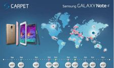 ಸ್ಯಾಮ್‌ಸಂಗ್ ಗ್ಯಾಲಕ್ಸಿ 4 ಲಾಂಚ್ ದಿನಾಂಕ ರಟ್ಟು