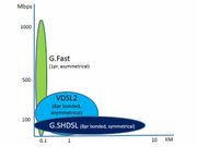 ಜಿ.ಫಾಸ್ಟ್‌: ಪ್ರಸ್ತುತ ಇಂಟರ್ನೆಟ್‌ಗಿಂತ 50 ಪಟ್ಟು ವೇಗದ ಇಂಟರ್ನೆಟ್