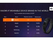 ಆಪಲ್ ಹಿಂದಿಕ್ಕಿ ಮೊದಲ ಸ್ಥಾನ ಅಲಂಕರಿಸಿದ ಶಿಯೋಮಿ..!!!!