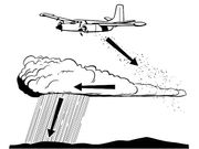 ಮೋಡಬಿತ್ತನೆ ಕಾರ್ಯ ಹೇಗಿರುತ್ತದೆ?..ಇಲ್ಲಿದೆ ಸಂಪೂರ್ಣ ಮಾಹಿತಿ!!