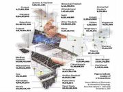 ಇ-ವಹಿವಾಟುವಿನಲ್ಲಿ ಗುಜರಾತ್ ಫಸ್ಟ್...ದಕ್ಷಿಣ ಭಾರತದಲ್ಲಿ ಕರ್ನಾಟಕ ಲಾಸ್ಟ್!!