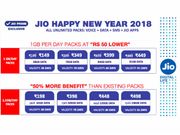 ಜಿಯೋ ಸುನಾಮಿ ಆಫರ್: ಹೆಚ್ಚು ವ್ಯಾಲಿಡಿಟಿ - 50% ಹೆಚ್ಚು ಡೇಟಾ - ರೂ.50 ಕಡಿತ...!