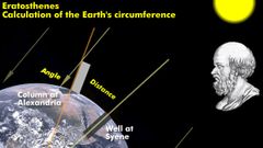 2200 ವರ್ಷಗಳ ಹಿಂದೆಯೇ ಭೂಮಿ ವ್ಯಾಸವನ್ನು ನಿಖರವಾಗಿ ಹೇಳಿದ್ದ ಈತ ಯಾರು ಗೊತ್ತಾ?