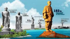 ಸರ್ದಾರ್‌ ಪಟೇಲ್‌ ಏಕತಾ ಪ್ರತಿಮೆ..! ಇಂಜಿನಿಯರಿಂಗ್‌ ಲೋಕದ ಅದ್ಭುತ..!