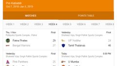 ಗೂಗಲ್ ನಿಂದ ಕಬ್ಬಡಿ ಅಭಿಮಾನಿಗಳು ಭರ್ಜರಿ ಗಿಫ್ಟ್